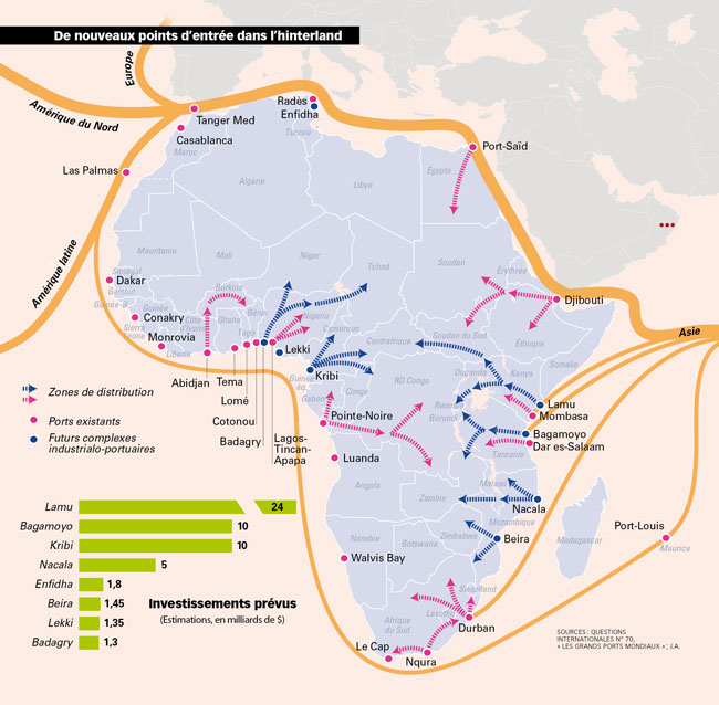 INFRASTRUCTURES PORTUAIRES ET CORRIDORS